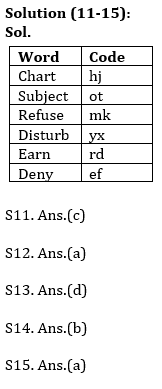 Reasoning Ability Quiz For IBPS RRB PO, Clerk Prelims 2021- 1st May_5.1