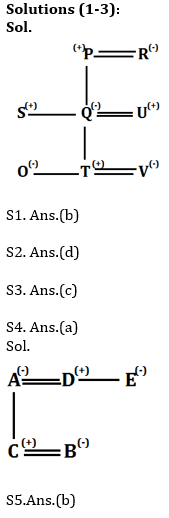 Reasoning Ability Quiz For SBI PO, Clerk Prelims 2021- 2nd May_3.1