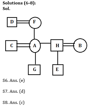 Reasoning Ability Quiz For SBI PO, Clerk Prelims 2021- 2nd May_4.1