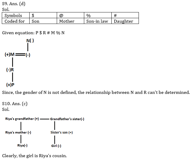 Reasoning Ability Quiz For SBI PO, Clerk Prelims 2021- 2nd May_5.1