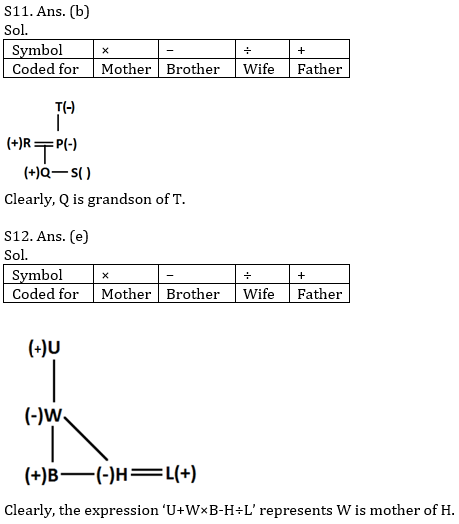 Reasoning Ability Quiz For SBI PO, Clerk Prelims 2021- 2nd May_6.1