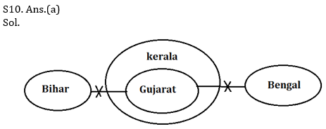 Reasoning Ability Quiz For IBPS RRB PO, Clerk Prelims 2021- 4th May_8.1