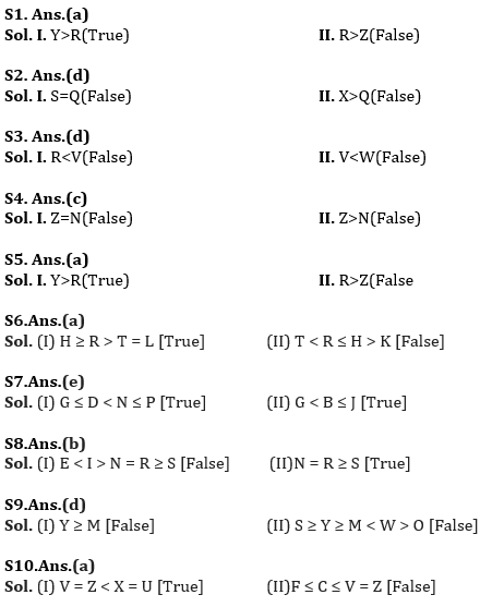 Inequalities Basic Reasoning Quiz for All Banking Exams- 04th May |_7.1