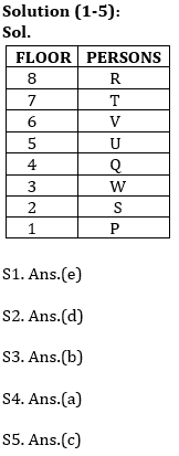 Reasoning Ability Quiz For SBI Clerk Prelims 2021- 4th May_3.1