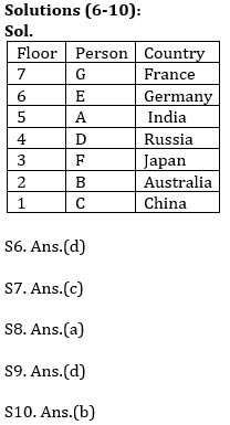 Reasoning Ability Quiz For SBI Clerk Prelims 2021- 4th May_4.1