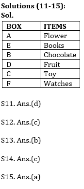 Reasoning Ability Quiz For SBI Clerk Prelims 2021- 4th May_5.1