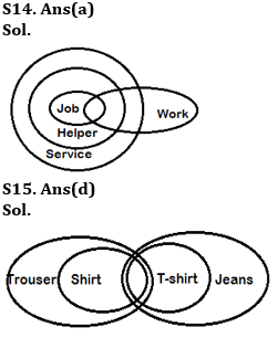 Syllogism Basic Reasoning Quiz for All Banking Exams- 06th May |_8.1