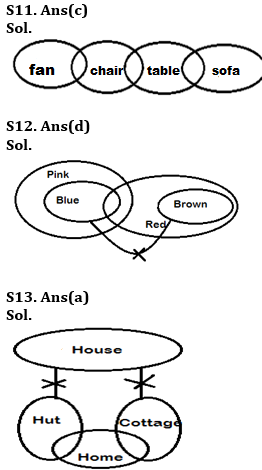 Syllogism Basic Reasoning Quiz for All Banking Exams- 06th May |_7.1