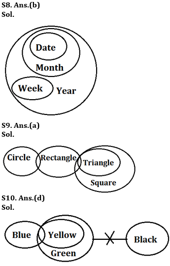 Syllogism Basic Reasoning Quiz for All Banking Exams- 06th May |_6.1