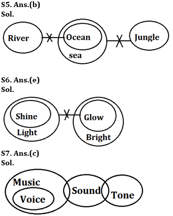 Syllogism Basic Reasoning Quiz for All Banking Exams- 06th May |_5.1