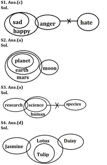 Syllogism Basic Reasoning Quiz for All Banking Exams- 06th May |_4.1