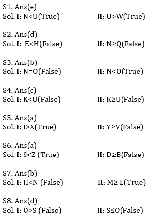 Reasoning Ability Quiz For LIC AAO 2023- 19th January_6.1