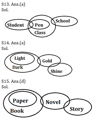 Reasoning Ability Quiz For SBI Clerk Prelims 2021- 7th May_8.1