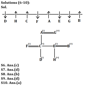 Twisted One Puzzles Quiz for All Banking Exams- 07th May |_5.1