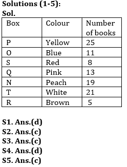 Twisted One Puzzles Quiz for All Banking Exams- 07th May |_4.1