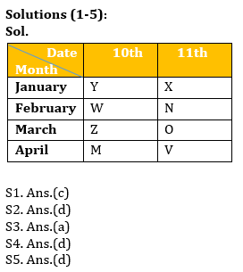 Reasoning Ability Quiz For SBI Clerk Prelims 2021- 10th May_3.1