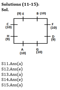 Reasoning Ability Quiz For SBI Clerk Prelims 2021- 10th May_5.1