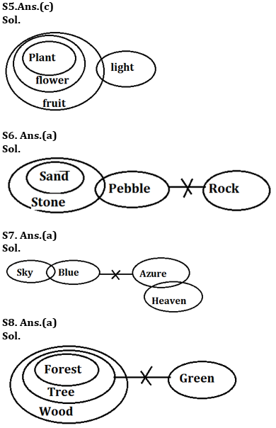 Syllogism Basic Reasoning Quiz for All Banking Exams- 10th May_90.1