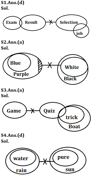 Syllogism Basic Reasoning Quiz for All Banking Exams- 10th May_80.1