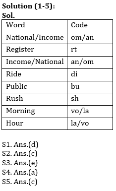 Syllogism Basic Reasoning Quiz for All Banking Exams- 11th May_4.1