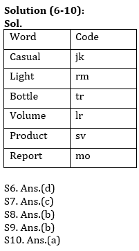 Syllogism Basic Reasoning Quiz for All Banking Exams- 11th May_5.1