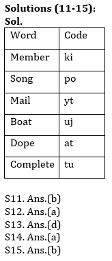 Syllogism Basic Reasoning Quiz for All Banking Exams- 11th May_6.1