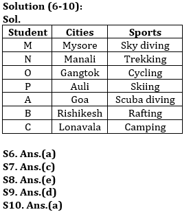 Puzzle Basic Reasoning Quiz for All Banking Exams- 13th May |_5.1