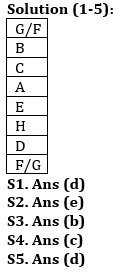 Puzzle Basic Reasoning Quiz for All Banking Exams- 13th May |_4.1