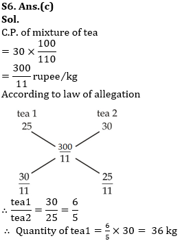 Profit & Loss Basic Quantitative Aptitude Quiz for All Banking Exams- 13th May_110.1