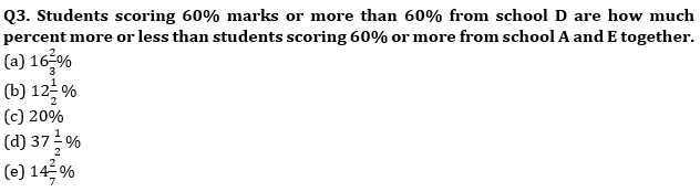 Quantitative Aptitude Quiz For IBPS RRB PO, Clerk Prelims 2021- 12th May_4.1