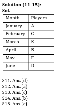 Reasoning Ability Quiz For IBPS RRB PO, Clerk Prelims 2021- 14th May_6.1