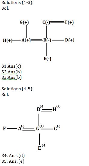 Reasoning Ability Quiz For SBI Clerk Prelims 2021- 14th May |_4.1