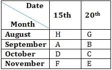 Reasoning Ability Quiz For IBPS RRB PO, Clerk Prelims 2021- 15th May |_4.1