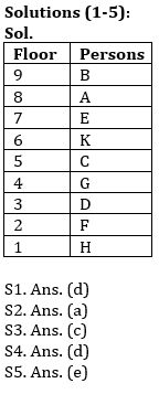 Reasoning Ability Quiz For SBI Clerk Prelims 2021- 16th May_3.1