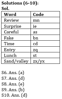 Reasoning Ability Quiz For SBI Clerk Prelims 2021- 16th May_4.1