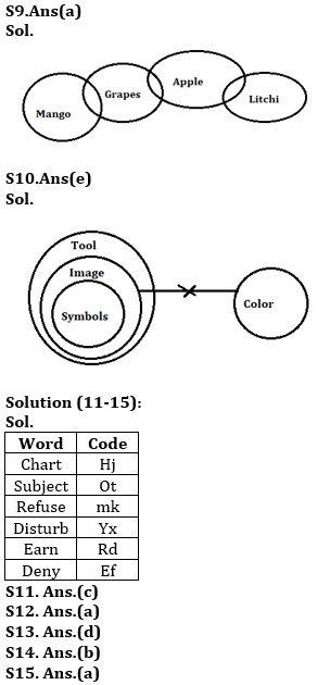 Revision Test Basic Reasoning Quiz for All Banking Exams- 18th May |_6.1