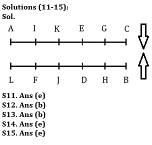 Seating Arrangement Questions For Bank Exams_4.1