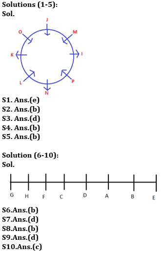 Seating Arrangement Questions For Bank Exams_3.1