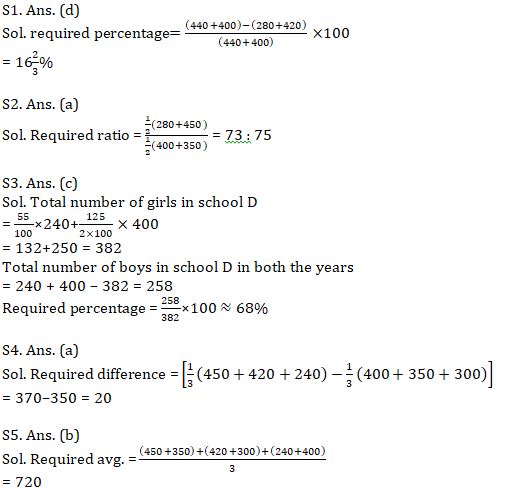 Quantitative Aptitude Quiz For SBI Clerk Prelims 2021- 19th May |_7.1