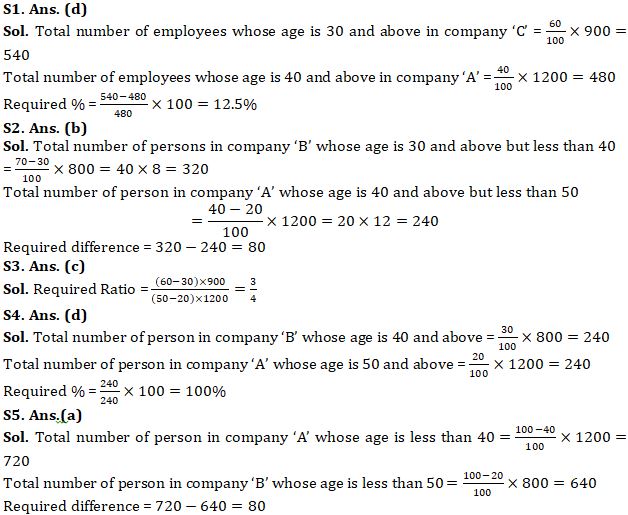 Quantitative Aptitude Quiz For IBPS RRB PO, Clerk Prelims 2021- 20th May |_7.1