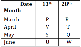 Reasoning Ability Quiz For IBPS RRB PO, Clerk Prelims 2021- 20th May |_6.1