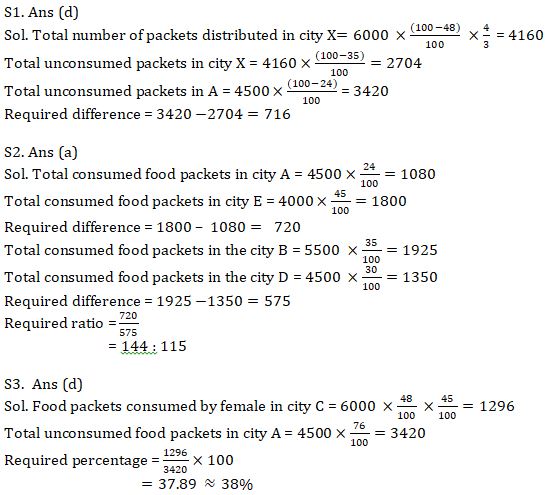 Quantitative Aptitude Quiz For SBI Clerk Prelims 2021- 20th May |_9.1