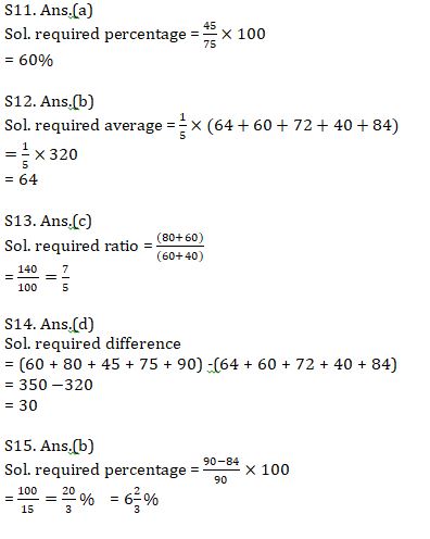 Quantitative Aptitude Quiz For SBI Clerk Prelims 2021- 20th May |_12.1