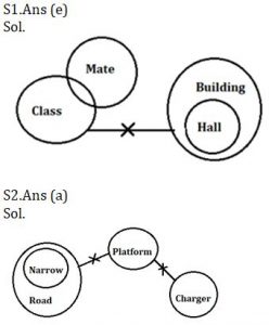 Reasoning Ability Quiz For SBI Clerk Prelims 2021- 20th May |_3.1