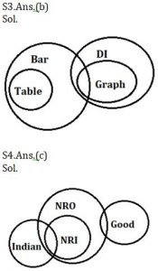 Reasoning Ability Quiz For SBI Clerk Prelims 2021- 20th May |_4.1