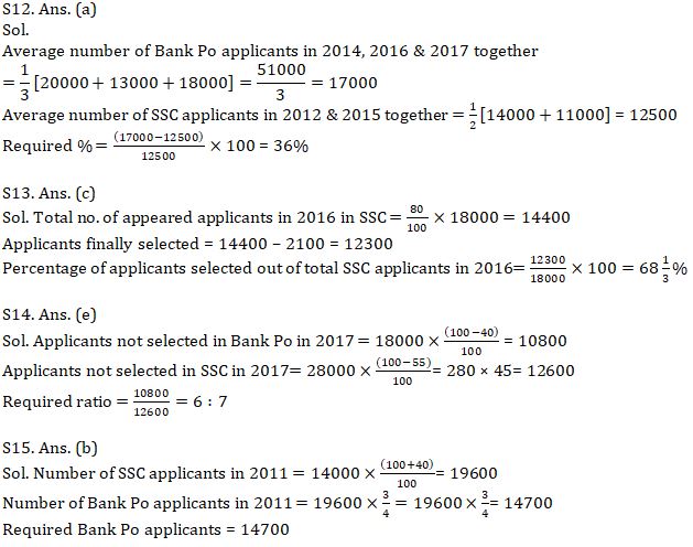 Quantitative Aptitude Quiz For IBPS RRB PO, Clerk Prelims 2021- 21st May |_12.1