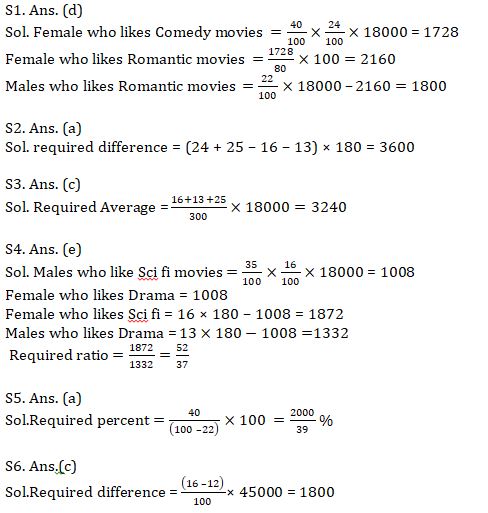 Quantitative Aptitude Quiz For SBI Clerk Prelims 2021- 21st May |_9.1