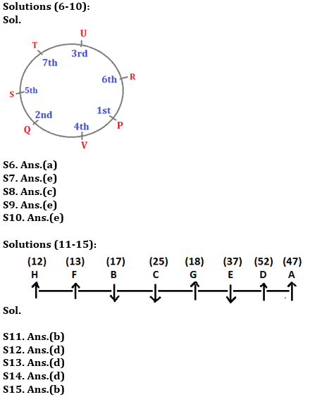 Seating Arrangement Twisted One Reasoning Ability Quiz for All Banking Exams- 21st May_90.1