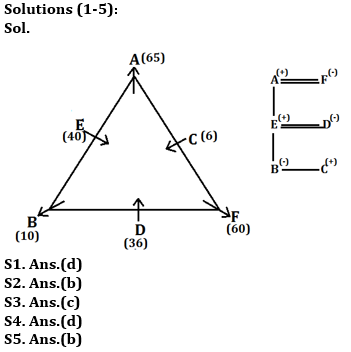 Seating Arrangement Twisted One Reasoning Ability Quiz for All Banking Exams- 21st May_80.1