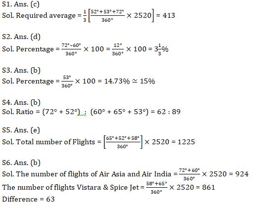 Quantitative Aptitude Quiz For IBPS RRB PO, Clerk Prelims 2021- 22nd May |_8.1